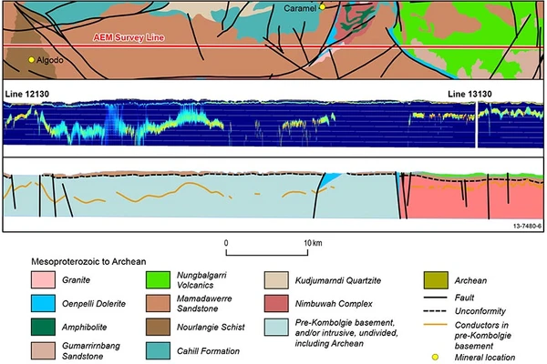 Mapping depth and character of cover in the Northern Territory using Airborne Electromagnetics (AEM).