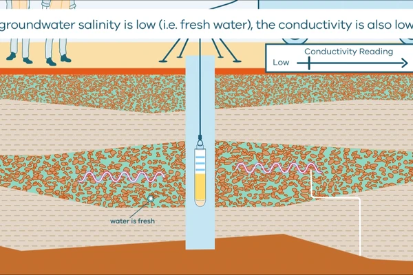 How Borehole Geophysics Works video still