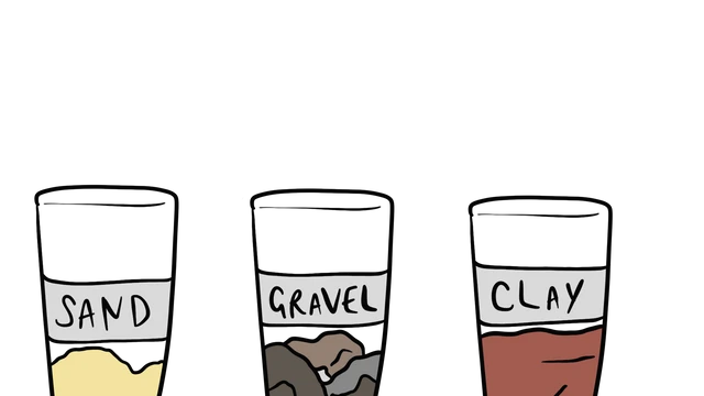 Sand, gravel and clay 