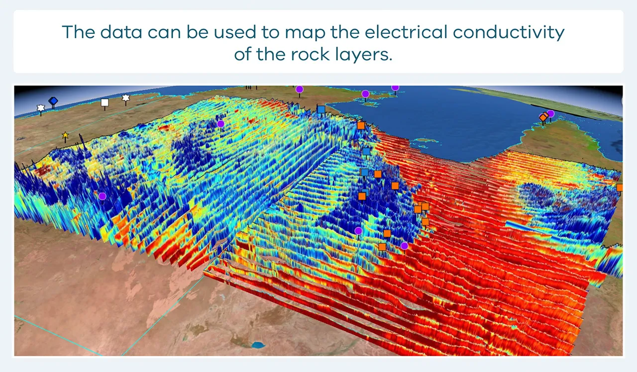 The data from AEM surveys can be used to map the electrical conductivity of the rock layers
